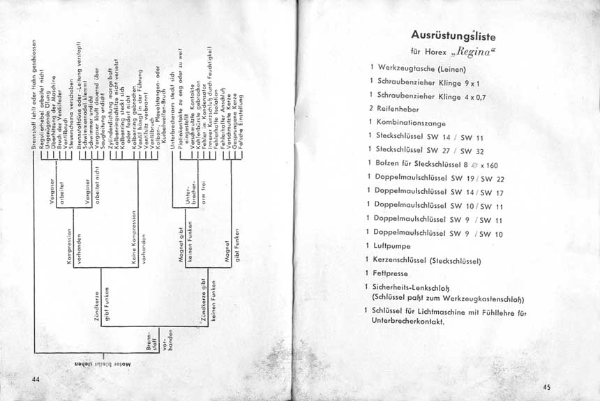 motoclub game - manuale horex